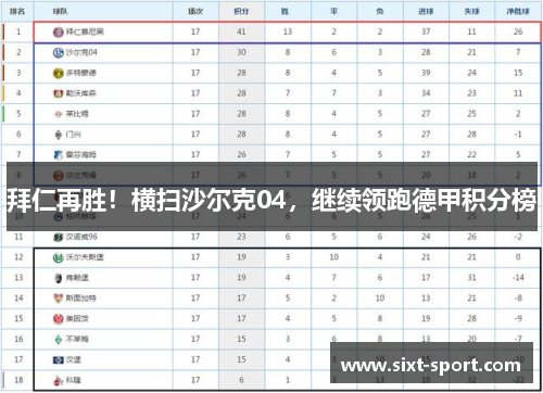 拜仁再胜！横扫沙尔克04，继续领跑德甲积分榜