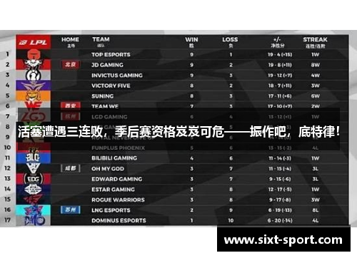 活塞遭遇三连败，季后赛资格岌岌可危——振作吧，底特律！